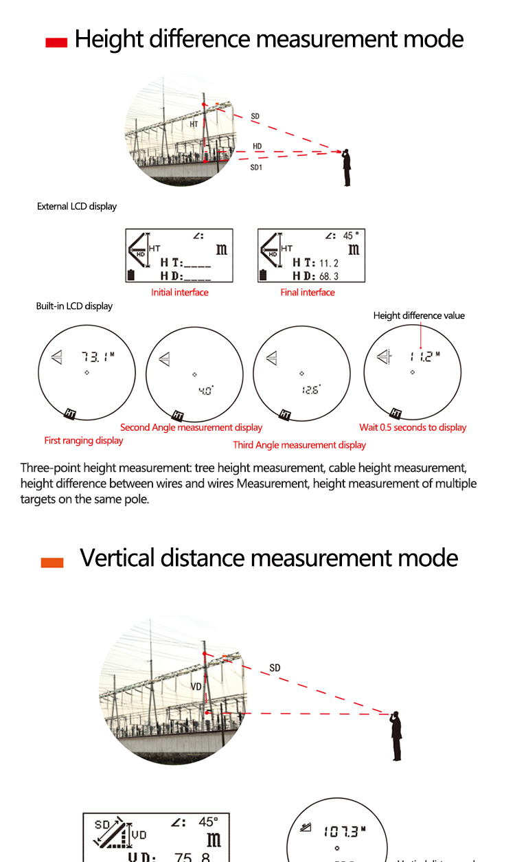 Full-featured anti-shake laser rangefinder