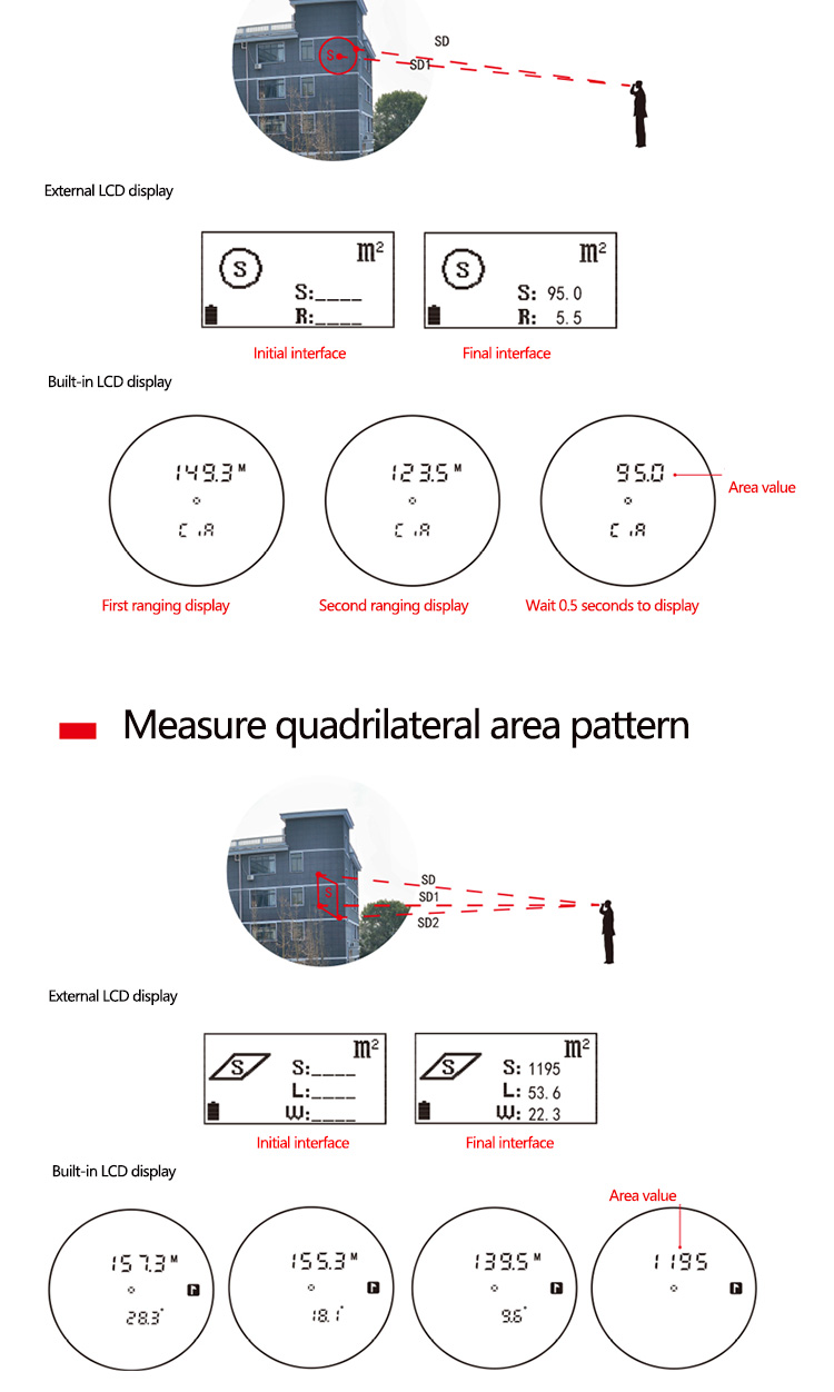 Full-featured anti-shake laser rangefinder