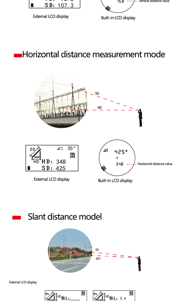 Full-featured anti-shake laser rangefinder