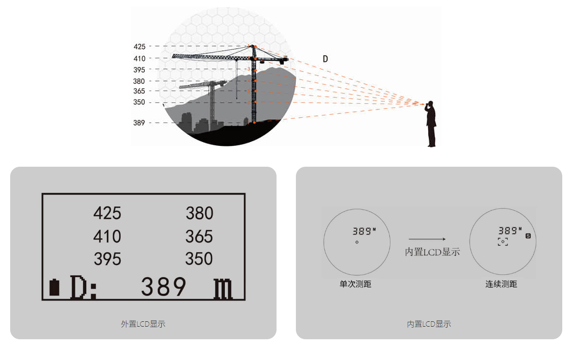 Multifunctional engineering measurement laser rangefinder