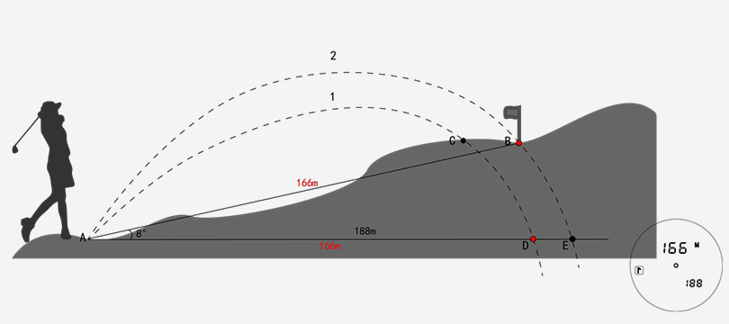 Golf rangefinder with angular vibration function