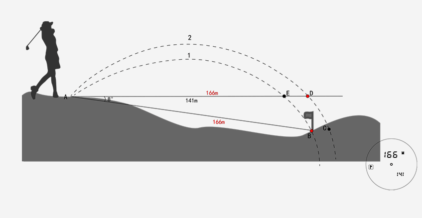 Golf rangefinder with angular vibration function