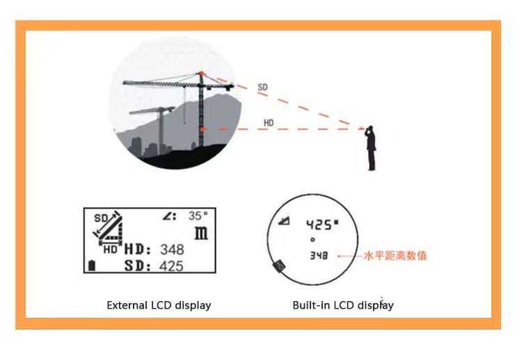 How to use and apply laser rangefinder