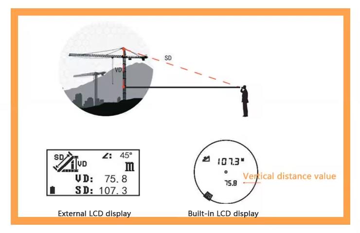 How to use and apply laser rangefinder