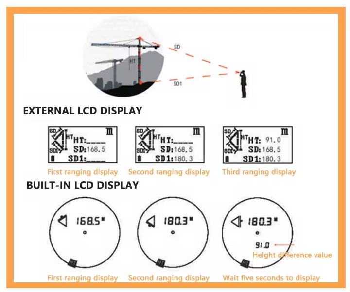 Laser rangefinder unit description and usage steps