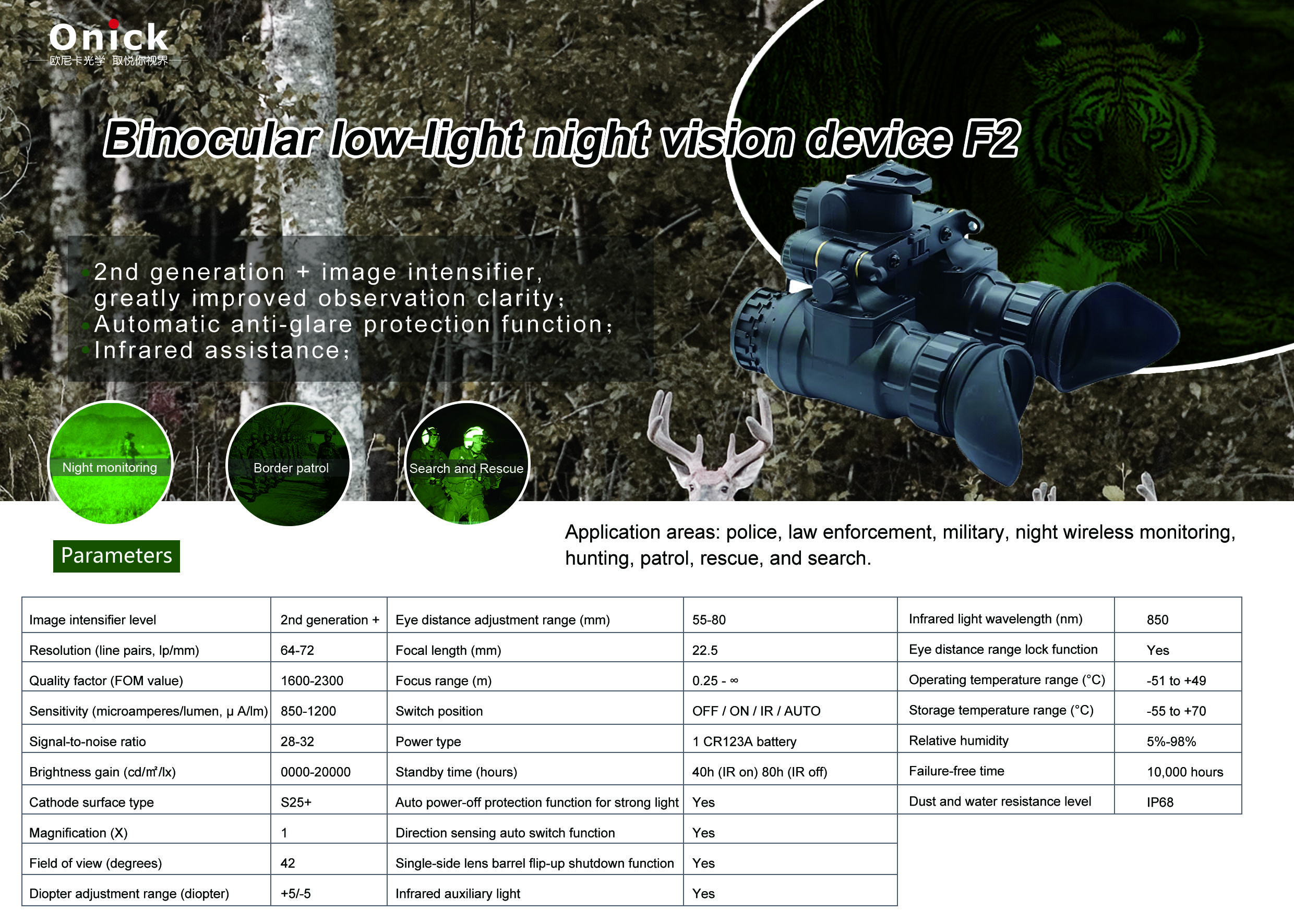 Night Vision and Optoelectronics